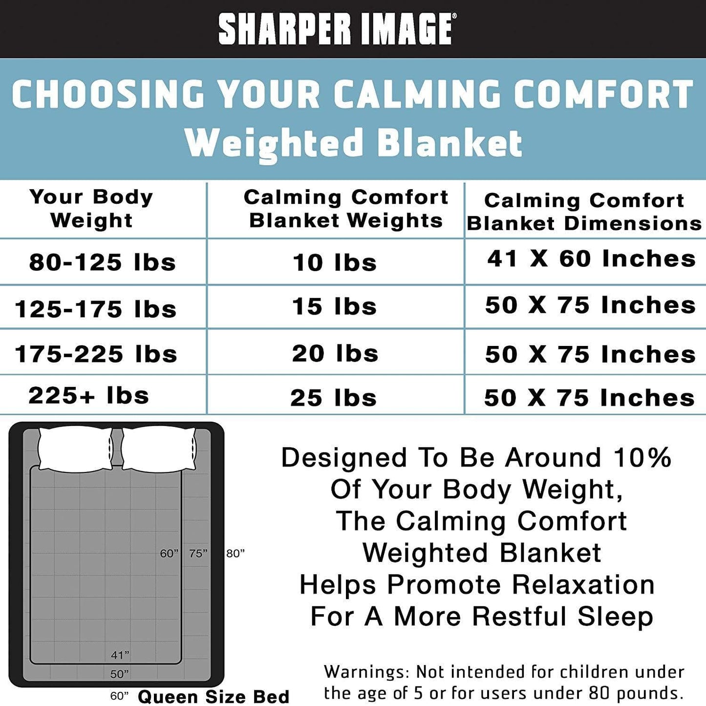 Sharper Image Calming Comfort Weighted Blankets - Senior.com Weighted Blankets