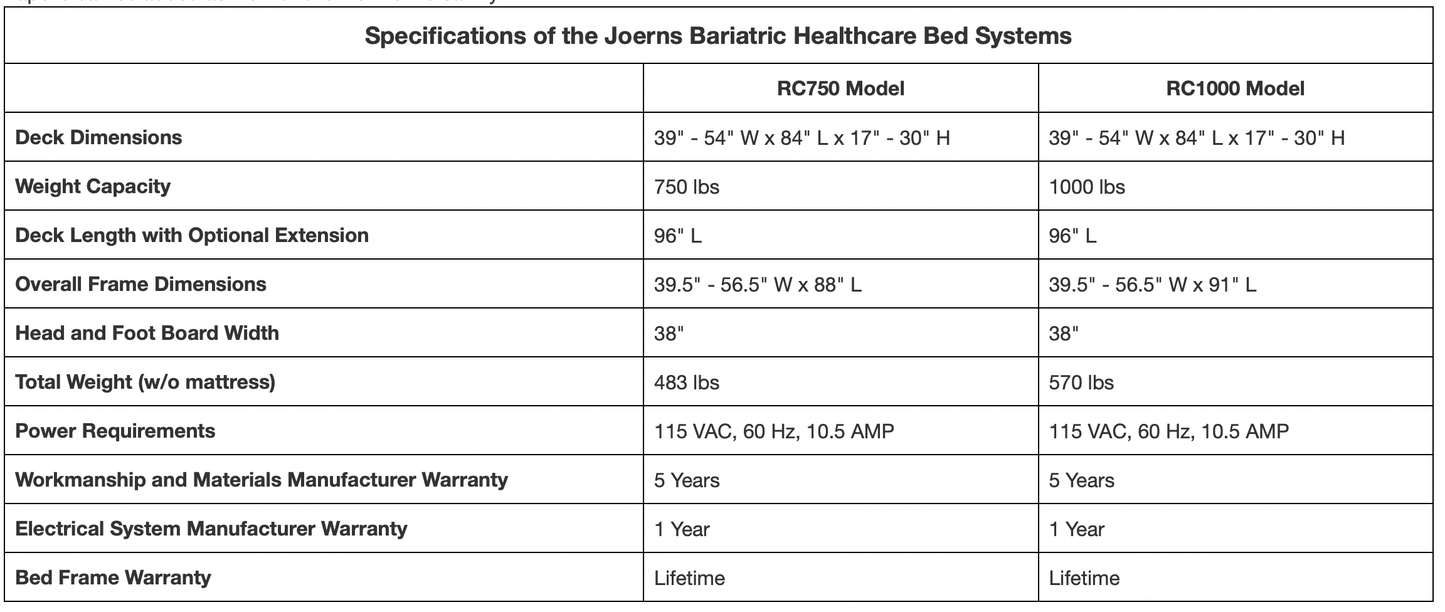 Joerns Healthcare RC Multi-Functional Bariatric Bed Package - Senior.com Bed Packages