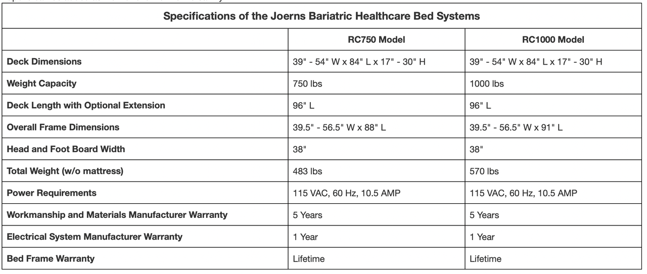 Joerns Healthcare RC Multi-Functional Bariatric Bed Package - Senior.com Bed Packages