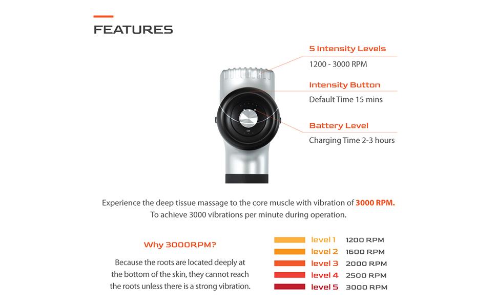 Osaki Massage Gun Deep Tissue Muscle Massager for Pain Relief - Senior.com Massage Guns