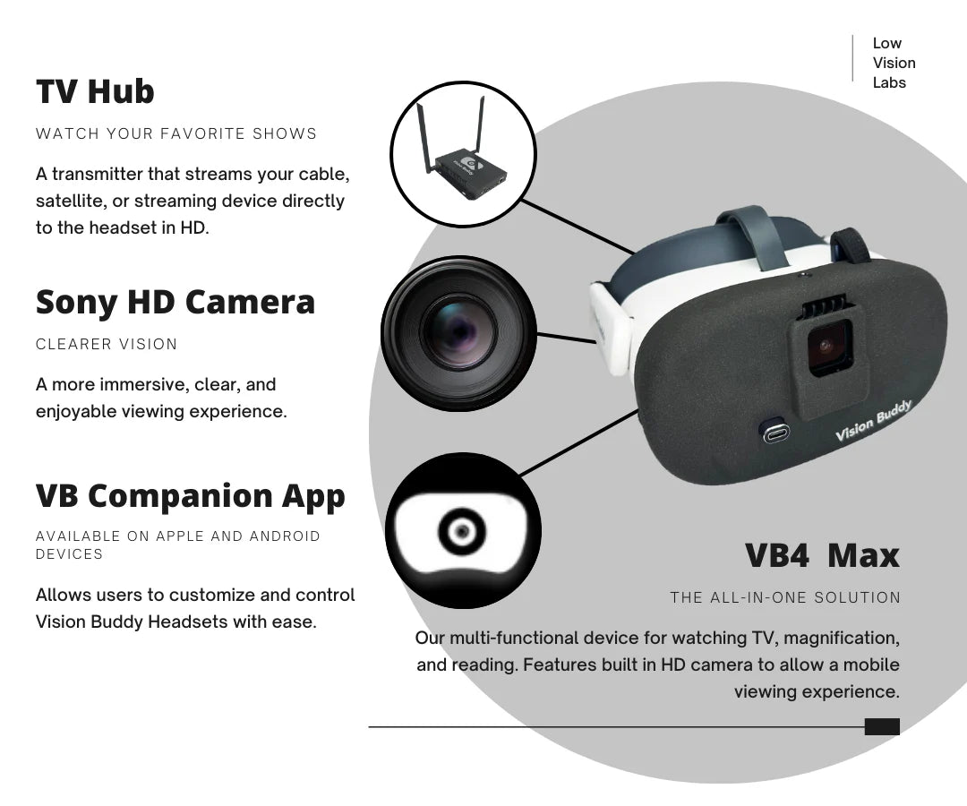 Vision Buddy V4 MAX Headset - Wearable Vision Device with AI Camera - Senior.com Wearable Vision Aids