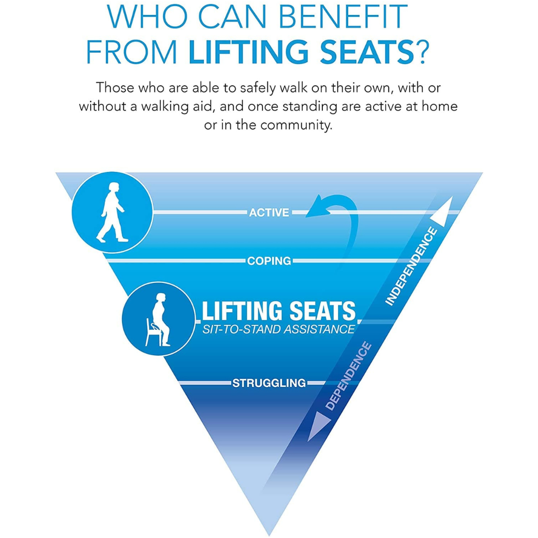 Carex Upeasy Seat Assist - Chair Lift And Sofa Stand Assist - Senior.com Standing Aids