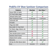 PediFix® ShoeZap® 15 Minute UV Shoe Sanitizer - Senior.com 