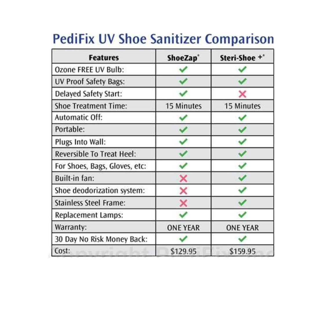 PediFix® ShoeZap® 15 Minute UV Shoe Sanitizer - Senior.com 