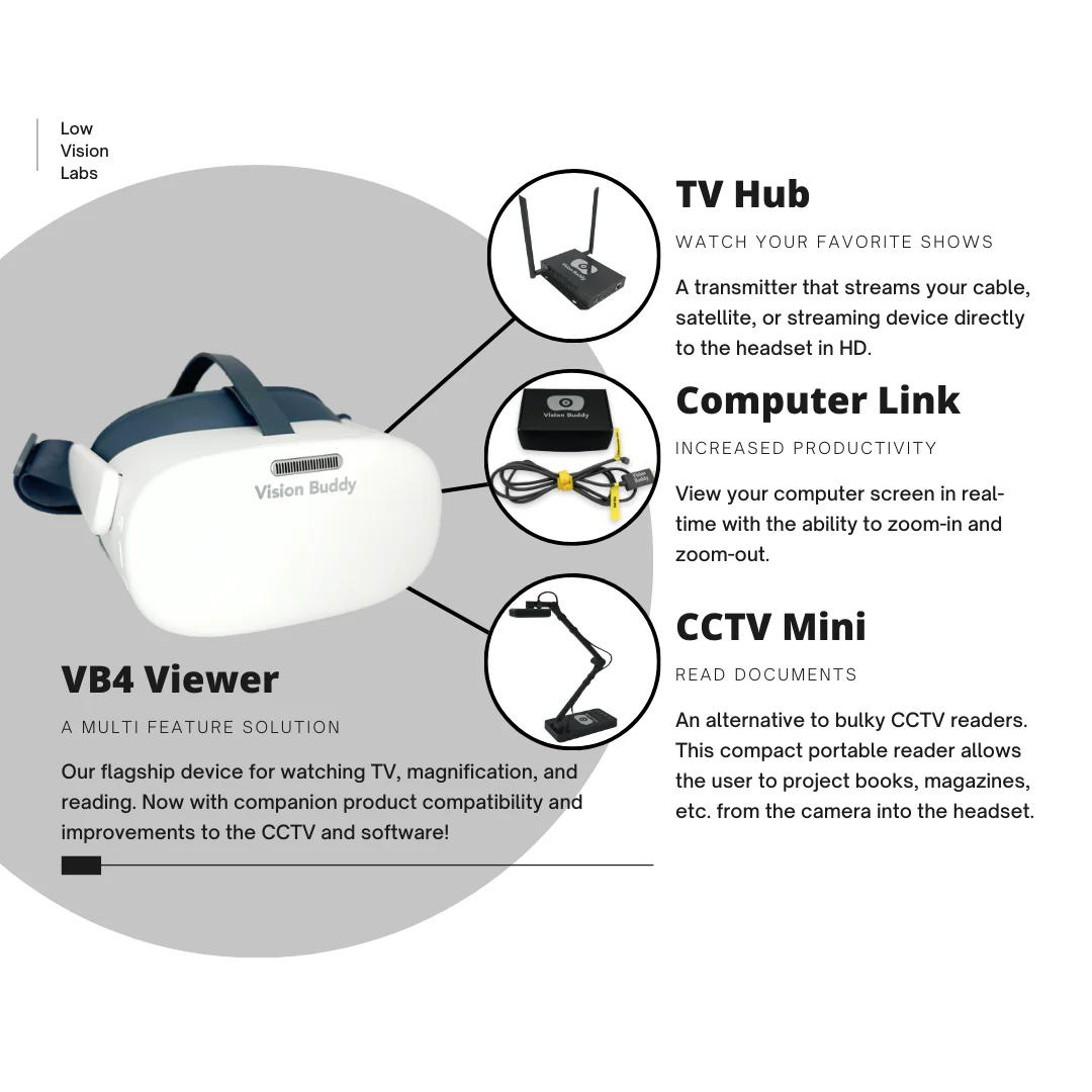 Vision Buddy VB4 Viewer Pack - Wearable Vision Device with V4 Viewer Headset & TV Hub - Senior.com Wearable Vision Aids