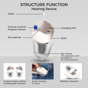 Linner Saturn OTC Hearing Aids - Discreet & Powerful - Senior.com Hearing Aids