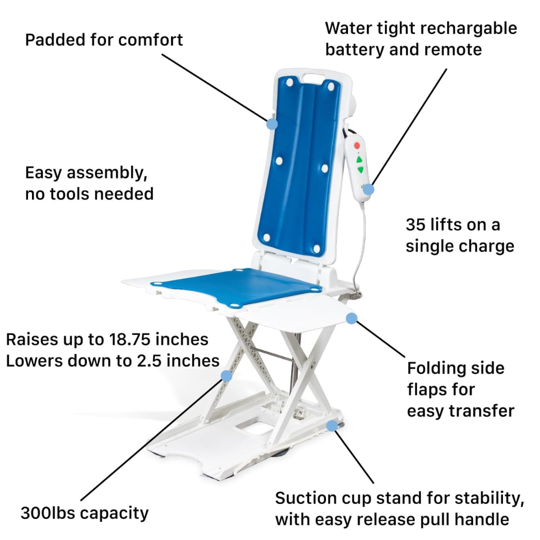 Solution Based BathLyft Battery Powered Lifting Bath Chair - Senior.com Bath Benches & Seats