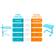 Stander EZ Swivel Overbed Table - Pivots & Rotates 360 Degrees - Senior.com Overbed Tables