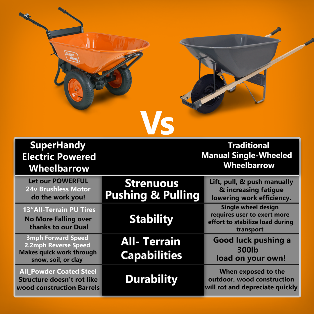 SuperHandy Electric Dualie Wheelbarrow - 24V 7Ah AGM Battery - Senior.com Wheelbarrows