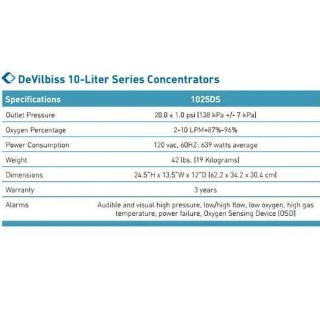 Drive DeVilbiss 10L Rolling Oxygen Concentrator - Senior.com Stationary Oxygen Concentrators