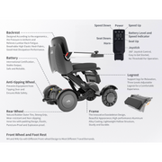 XSTO M4 Self Balancing All-Terrain Portable Power Wheelchair with Adjustable Seat Height - Senior.com 