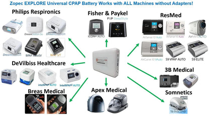 Zopec EXPLORE 8200 Travel CPAP Battery & Universal Power Pack (up to 4 nights) - Senior.com Portable Battery Packs