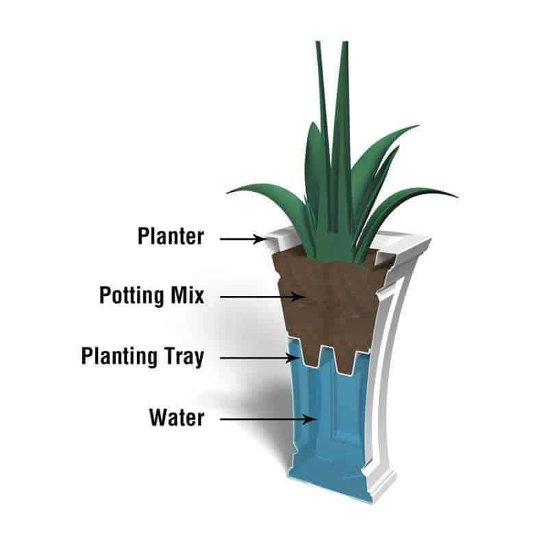 Mayne Modern Cambridge Tall Planters - 16" x 28" - Heavy Duty Construction - Open Box - Senior.com Planters