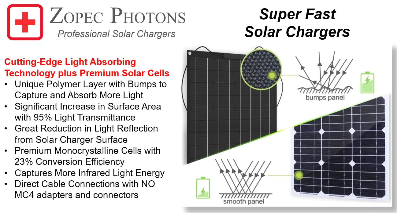 Zopec PHOTONS 100Pro Portable SMART Solar Charger with Stand - Senior.com Portable Solar Chargers