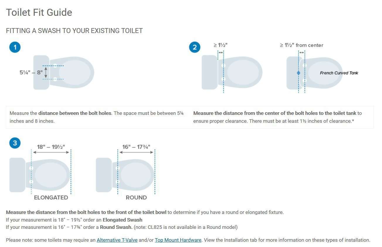 Brondell Swash 1000 Advanced Luxury Bidet Toilet Seats - Senior.com Bidets