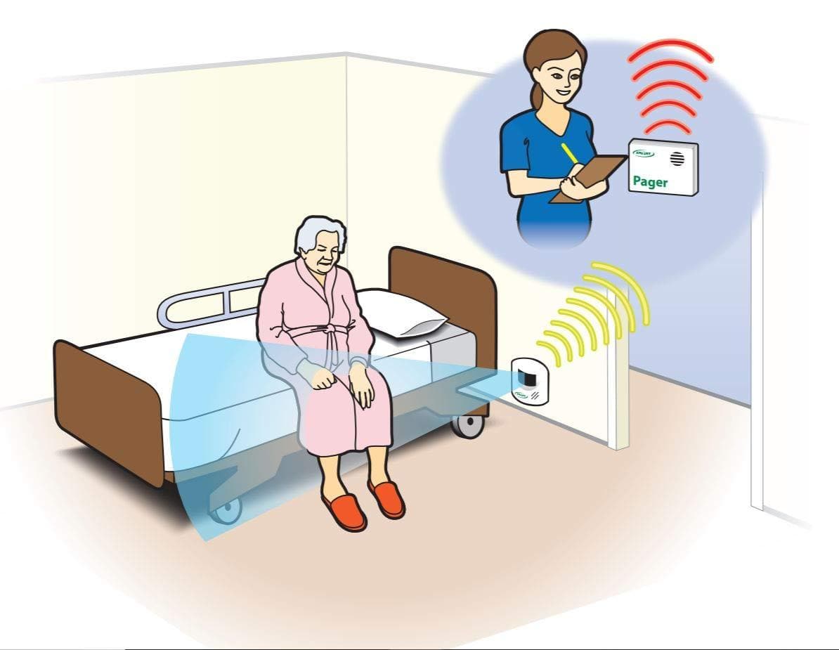 Smart Caregiver Motion Sensor And Pager - Caregiver Patient Aids - Senior.com Alzheimer Aids