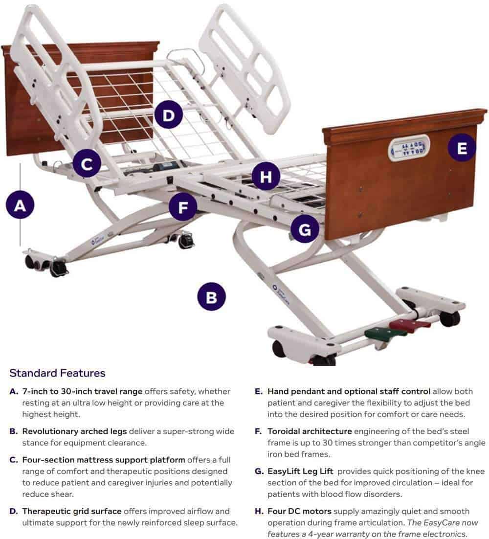 Joerns Healthcare EasyCare AdjustableHeight Low Electric Bed Frame