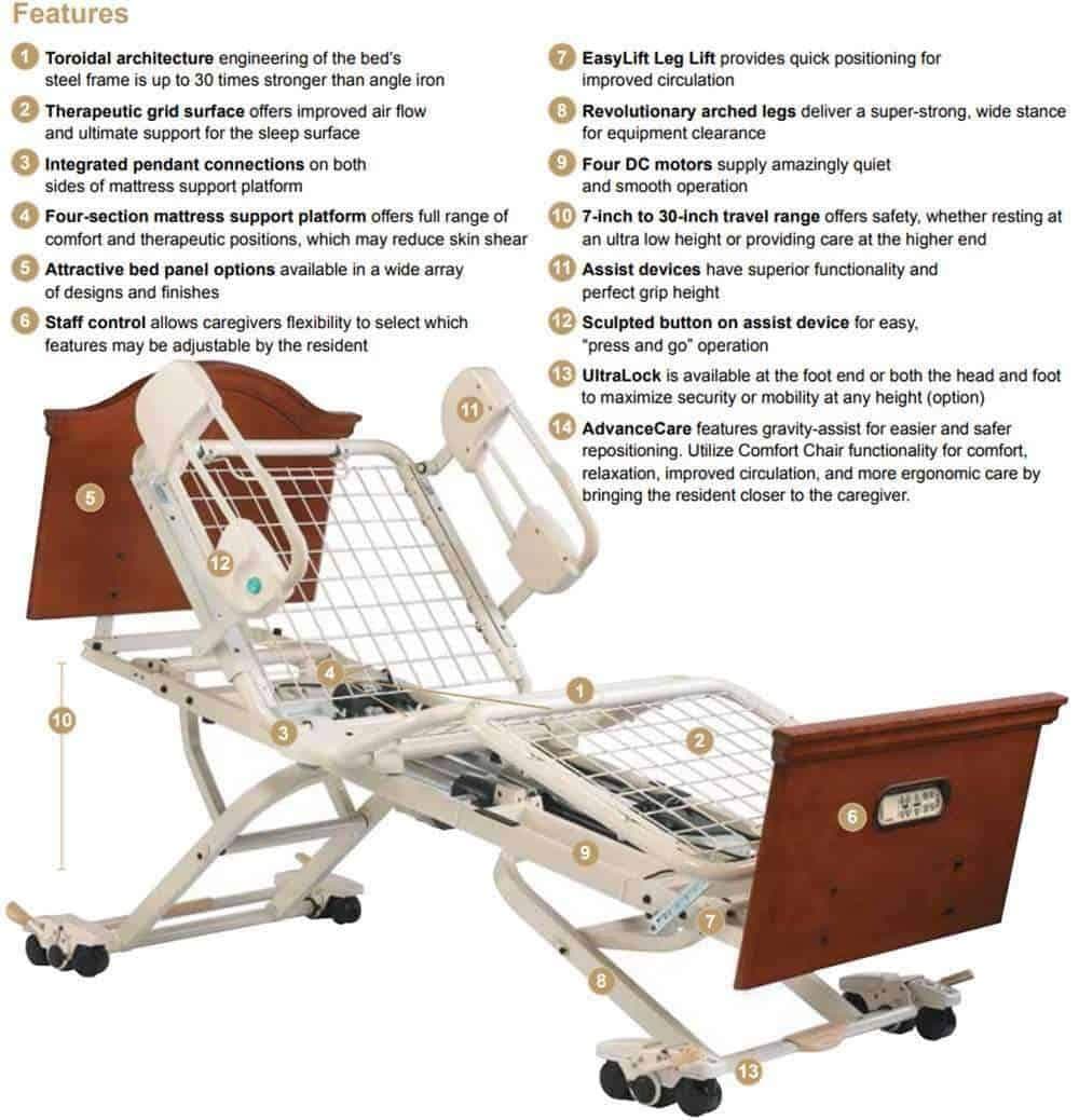 Joerns Healthcare UltraCare XT Electric Bariatric Ultra Low Height Ajustable Bed Frame - Senior.com beds