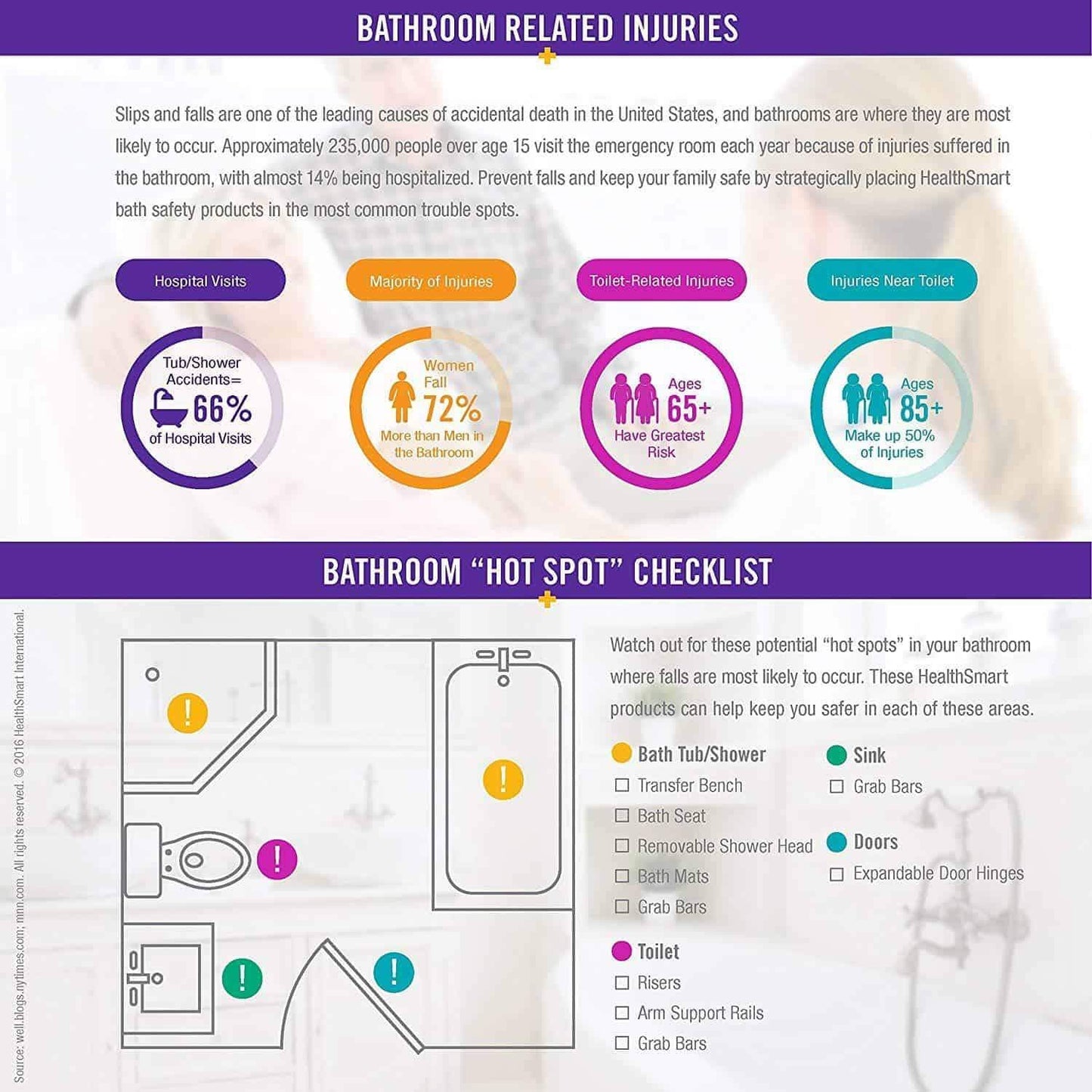 DMI Bamboo Bath Spa Bench and Corner Shower Stool - Senior.com Bath Stool