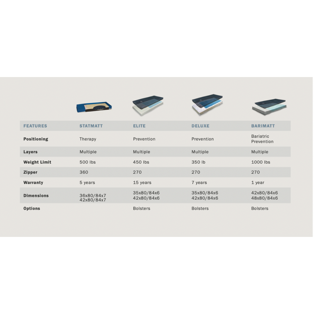 Med-Mizer Support Surfaces - Senior.com Support Surfaces