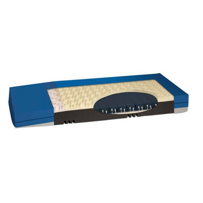 Med-Mizer Support Surfaces - Senior.com Support Surfaces