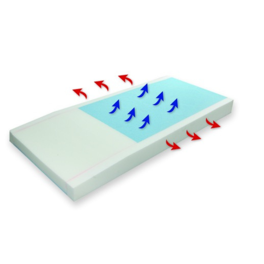 Med-Mizer Support Surfaces - Senior.com Support Surfaces