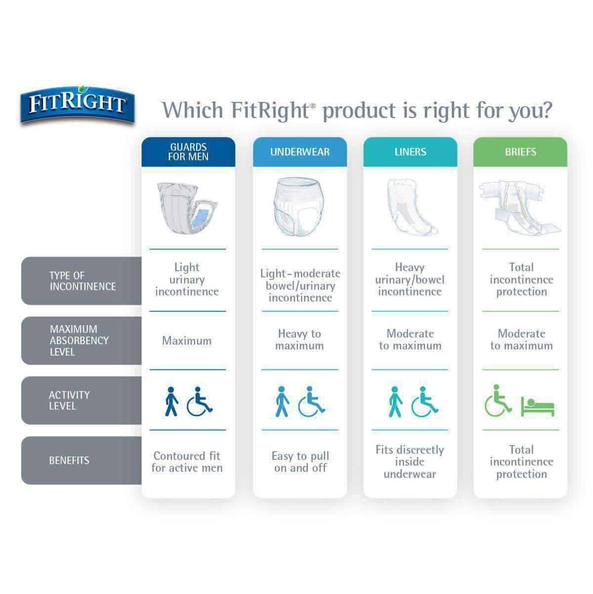 FitRight Plus Adult Diapers - Unisex Disposable Incontinence Briefs wi