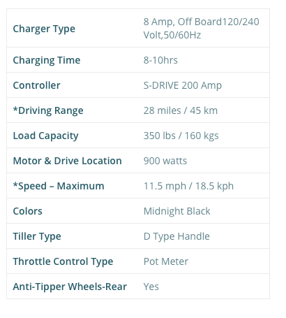 Heartway Vita Monster X Model S12X Mobility Scooter - 28 Miles Per Charge - Senior.com Scooters