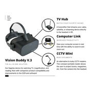 Vision Buddy PRO - Kit with V3 Headset, TV Hub, CCTV Mini & Computer Link - Senior.com Wearable Vision Aids