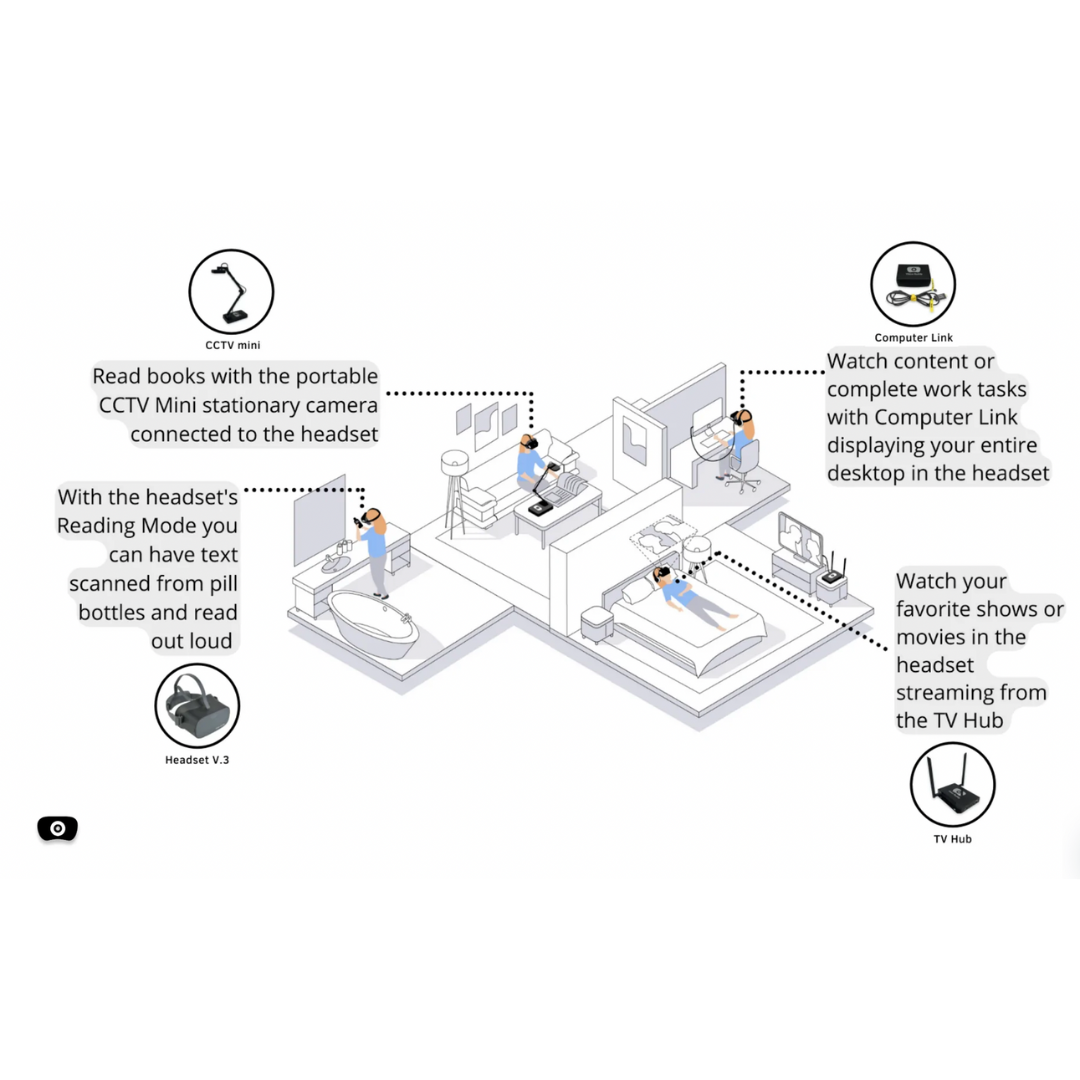 Vision Buddy PRO Bundle V3 Headset, TV Hub, CCTV Mini, Computer Link