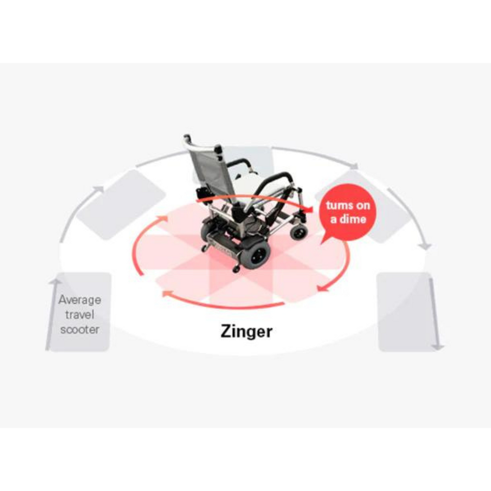 Journey Zinger Portable Power Folding WheelChair TwoHanded Control