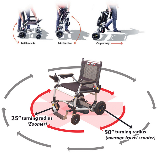 Journey Zoomer Chair Portable Lightweight Power Wheelchair Folds Flat