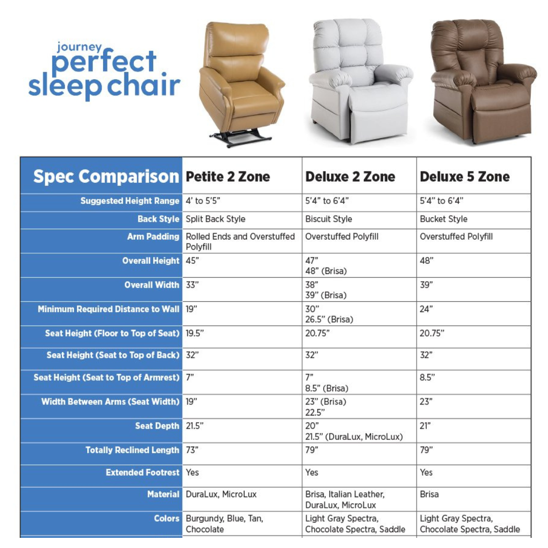 Journey Perfect Sleep Chair with Assisted Lift and Therapeutic Lumbar